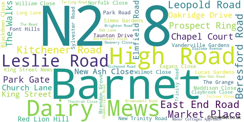 A word cloud for the N2 8 postcode